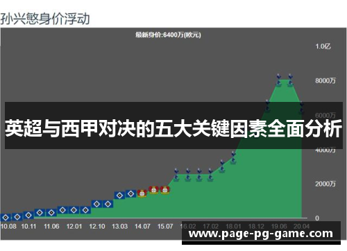 英超与西甲对决的五大关键因素全面分析
