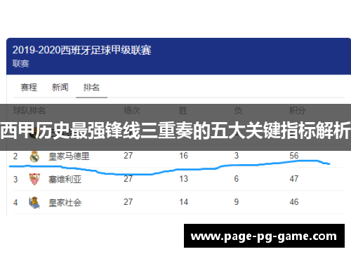 西甲历史最强锋线三重奏的五大关键指标解析