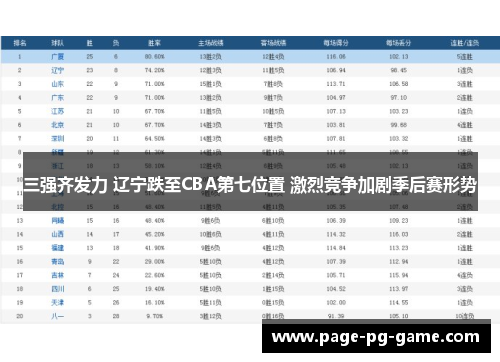 三强齐发力 辽宁跌至CBA第七位置 激烈竞争加剧季后赛形势