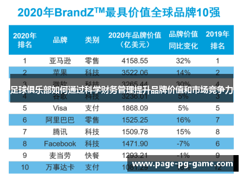 足球俱乐部如何通过科学财务管理提升品牌价值和市场竞争力