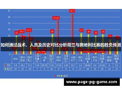 如何通过战术、人员及历史对比分析荷兰与奥地利比赛的胜负预测