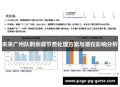 未来广州队剩余调节费处理方案与潜在影响分析