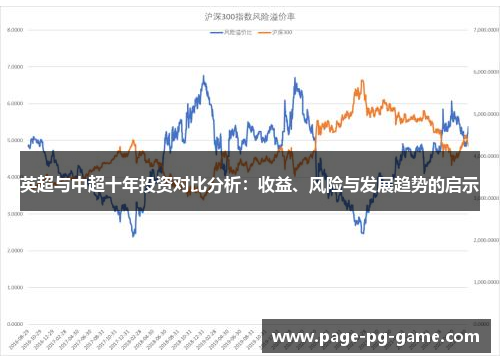 英超与中超十年投资对比分析：收益、风险与发展趋势的启示
