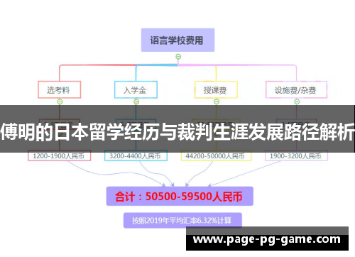 傅明的日本留学经历与裁判生涯发展路径解析