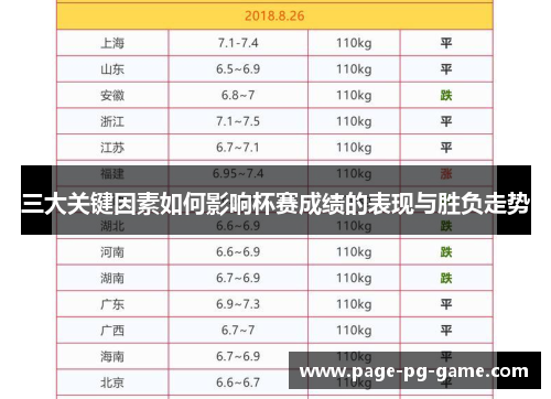 三大关键因素如何影响杯赛成绩的表现与胜负走势