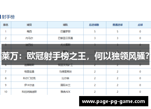 莱万：欧冠射手榜之王，何以独领风骚？