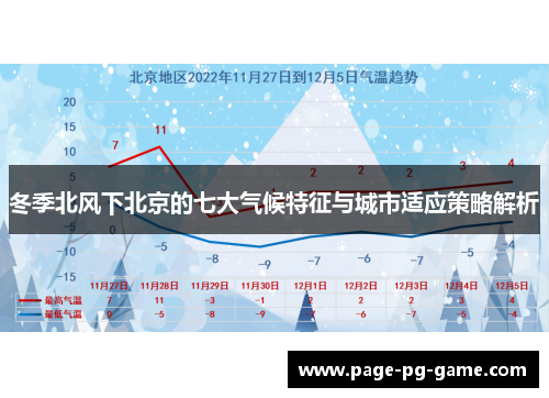 冬季北风下北京的七大气候特征与城市适应策略解析
