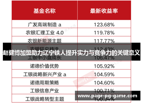 赵健博加盟助力辽宁铁人提升实力与竞争力的关键意义