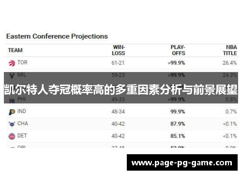 凯尔特人夺冠概率高的多重因素分析与前景展望