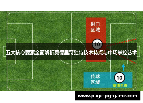 五大核心要素全面解析莫德里奇独特技术特点与中场掌控艺术