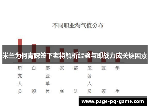 米兰为何青睐签下老将解析经验与即战力成关键因素