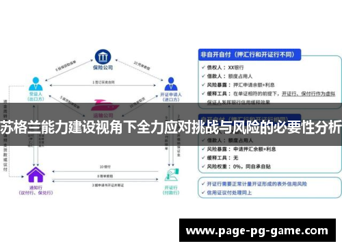 苏格兰能力建设视角下全力应对挑战与风险的必要性分析