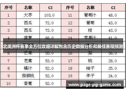 北美洲杯赛事全方位攻略详解包含历史数据分析和最佳赛程预测 北美洲杯赛事全方位攻略详解包含历史数据分析和最佳赛程预测