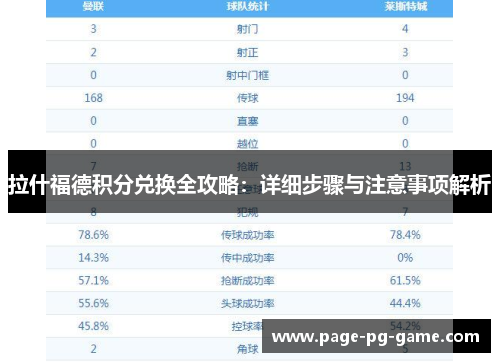 拉什福德积分兑换全攻略：详细步骤与注意事项解析
