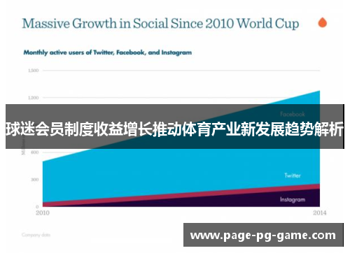 球迷会员制度收益增长推动体育产业新发展趋势解析