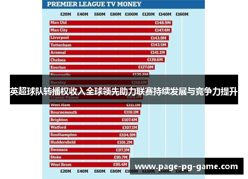 英超球队转播权收入全球领先助力联赛持续发展与竞争力提升