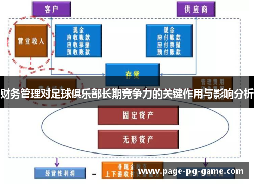 财务管理对足球俱乐部长期竞争力的关键作用与影响分析 财务管理对足球俱乐部长期竞争力的关键作用与影响分析