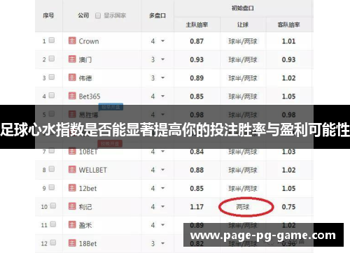 足球心水指数是否能显著提高你的投注胜率与盈利可能性 足球心水指数是否能显著提高你的投注胜率与盈利可能性