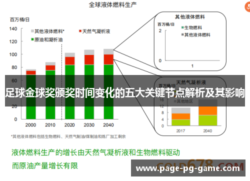 足球金球奖颁奖时间变化的五大关键节点解析及其影响 足球金球奖颁奖时间变化的五大关键节点解析及其影响