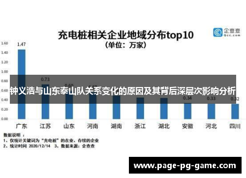 钟义浩与山东泰山队关系变化的原因及其背后深层次影响分析