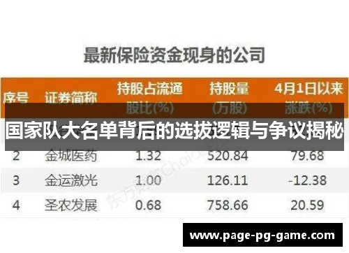 国家队大名单背后的选拔逻辑与争议揭秘 国家队大名单背后的选拔逻辑与争议揭秘